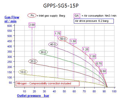 GPPS-SG5-15P.png
