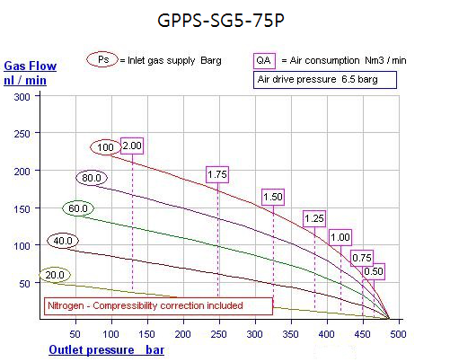GPPS-SG5-75P.png