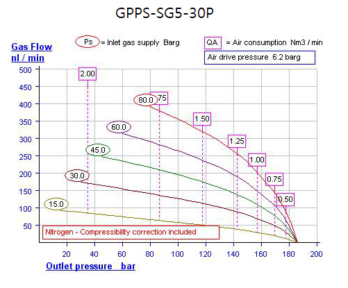 GPPS-SG5-30P.png